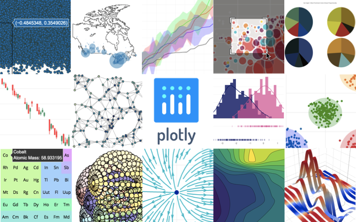 Plotly