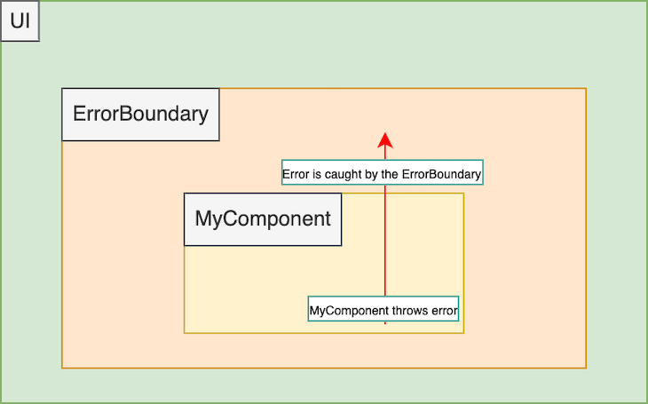 Example Of Error Boundaries In React