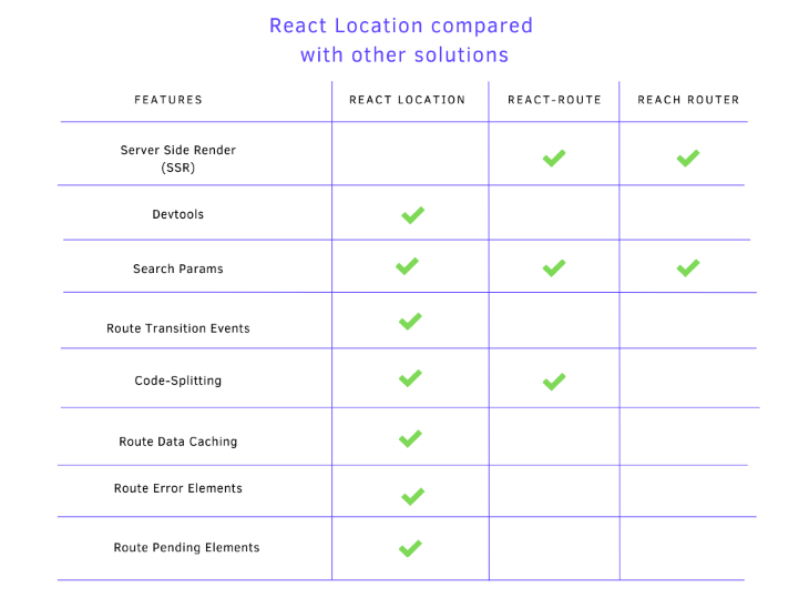 React Location Comparison Chart