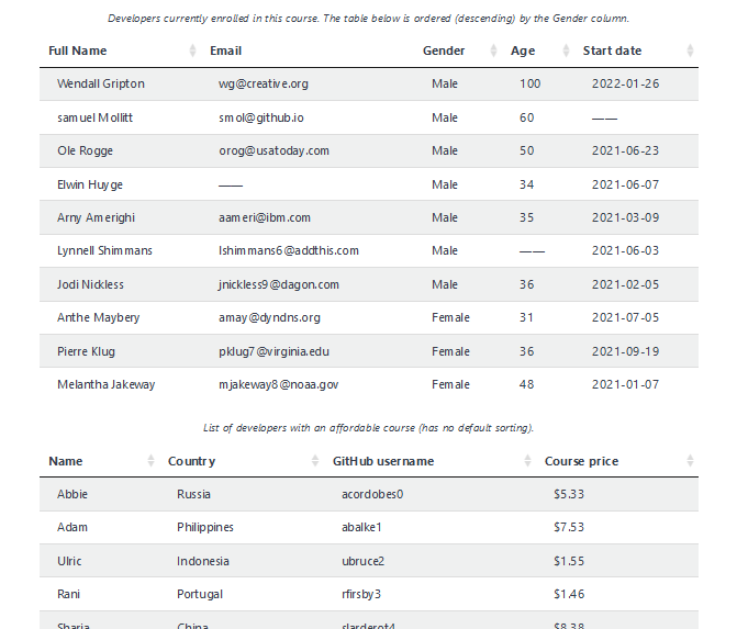 Creating a React sortable table LogRocket Blog