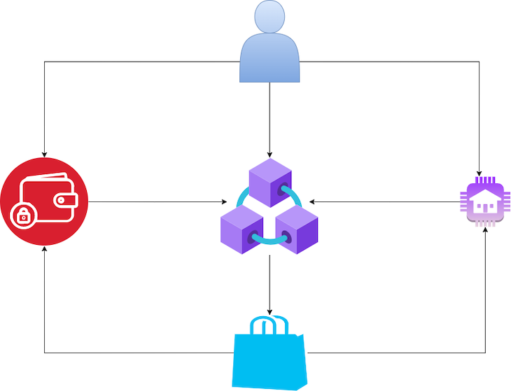 Real Estate And Crowdfunding In Blockchain