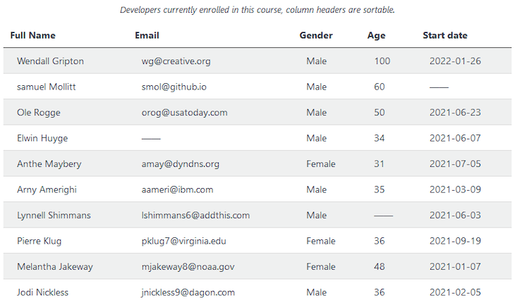 Rendered Table In Frontend