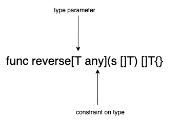 Understanding generics in Go 1.18 - LogRocket Blog
