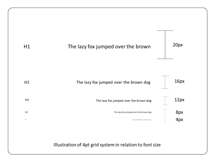 4 point grid system illustration