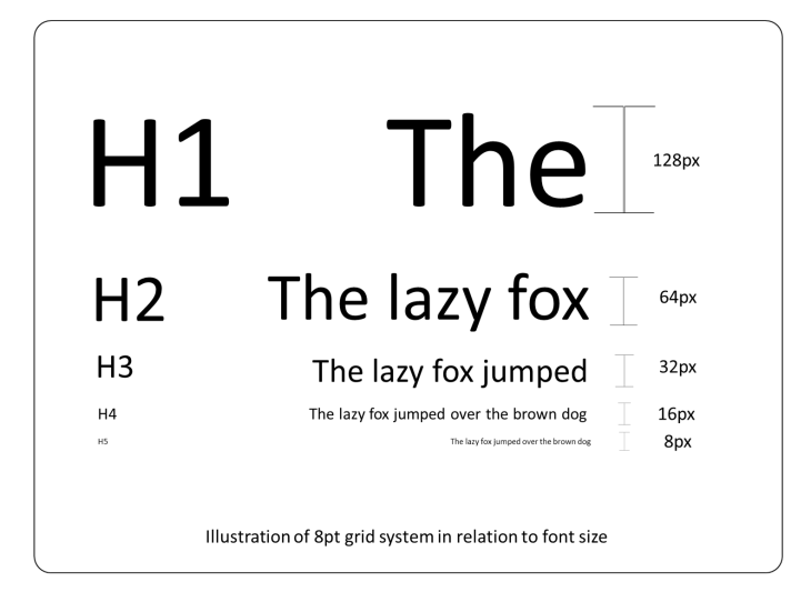 4 pt grid type sizes