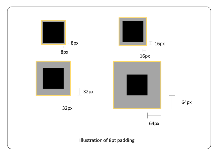 8 best ways to define component spacing in a design system - LogRocket Blog