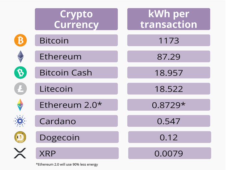 Crypocurrency energy chart