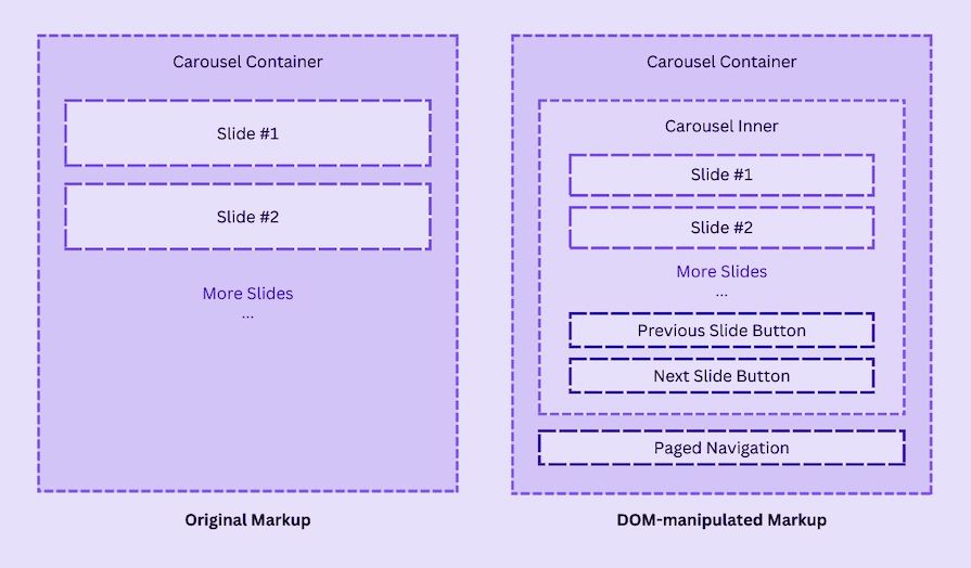 Build an image carousel from scratch with vanilla JavaScript ...