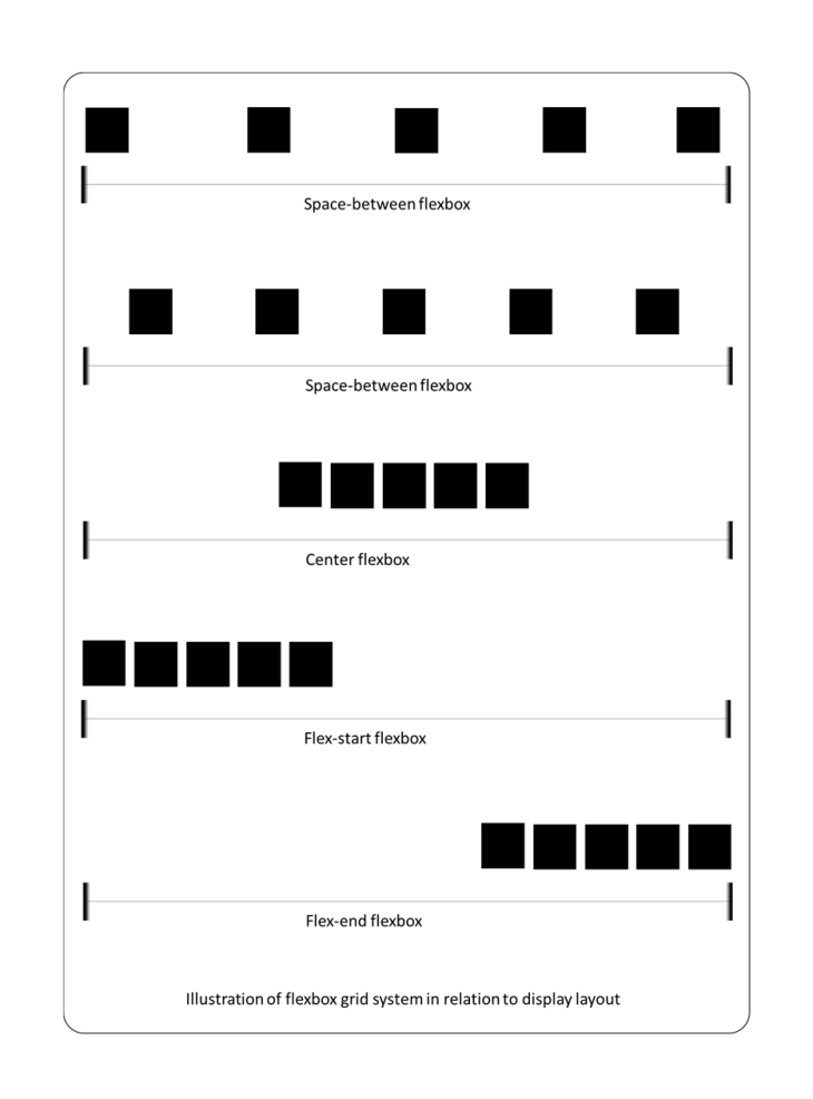 flexbox system illustration