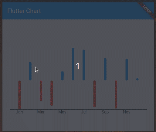 Flutter Bar Chart with Positive and Negative Rods