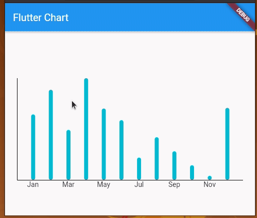Flutter Bar Chart