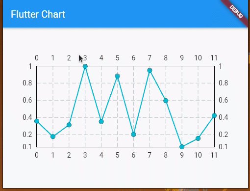 Flutter Charts Demo app