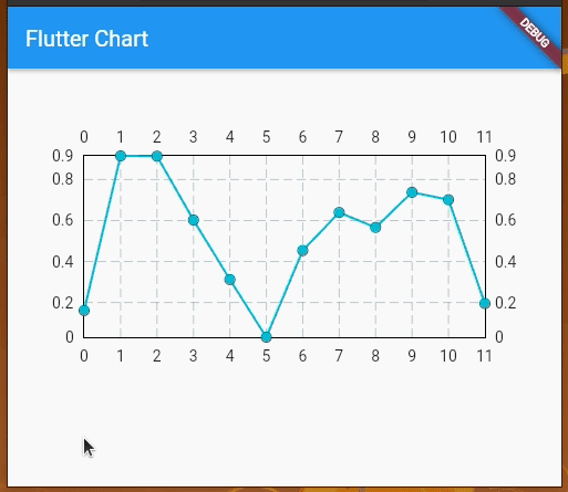Flutter Chart Implementation