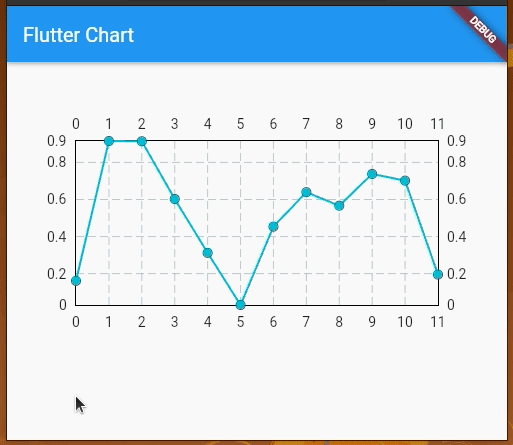 Build beautiful charts in Flutter with FL Chart - LogRocket Blog