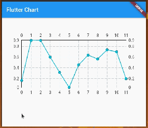 Build beautiful charts in Flutter with FL Chart - LogRocket Blog