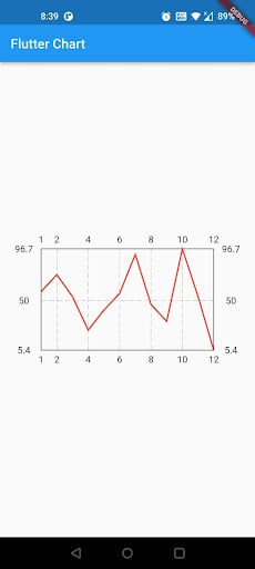 Flutter Chart Implementation