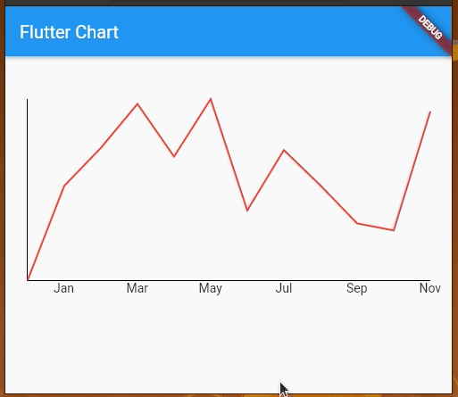 Flutter Line Chart with Clean Design