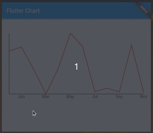 Flutter Line Chart with Customized Tooltip