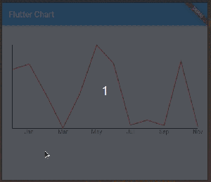 Build beautiful charts in Flutter with FL Chart - LogRocket Blog