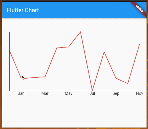 Flutter Line Chart with Toggleable Tooltip