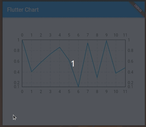 Flutter Line Chart without Markers