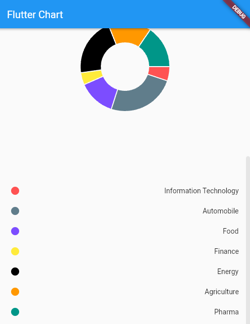 Build beautiful charts in Flutter with FL Chart - LogRocket Blog