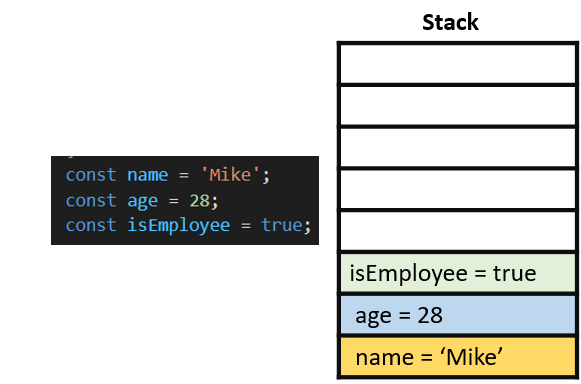 Javascript Fifo Stack Diagram