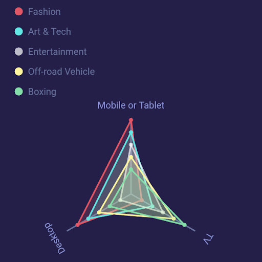 Build beautiful charts in Flutter with FL Chart - LogRocket Blog