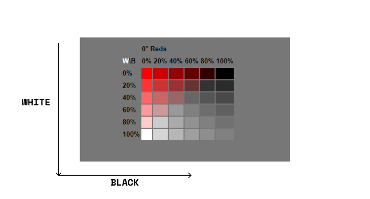 Sample CSS HWB color model