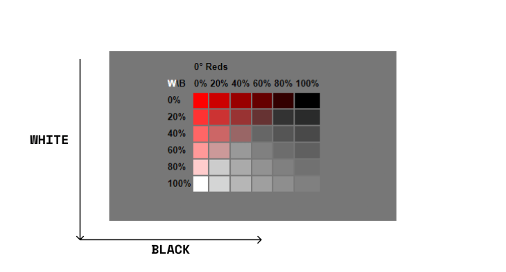 CSS Color Module Level 5 reference guide - LogRocket Blog