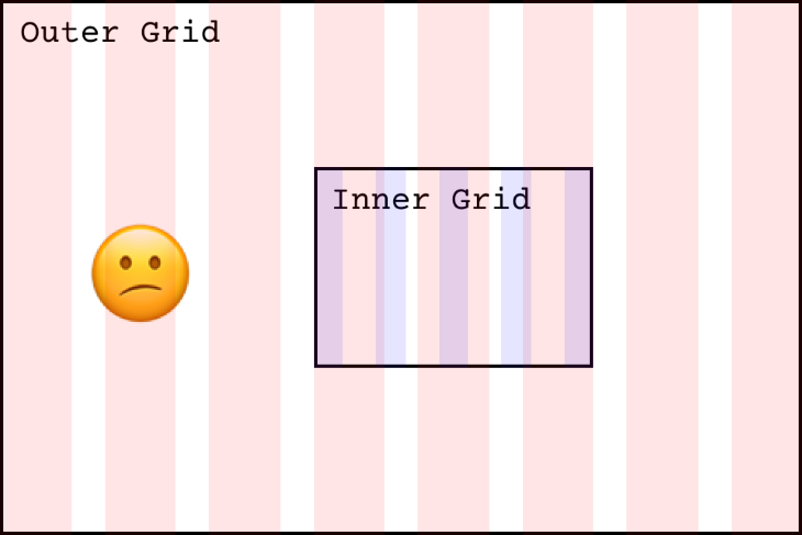 Striped Outer and Inner Grids With a Frowny Face