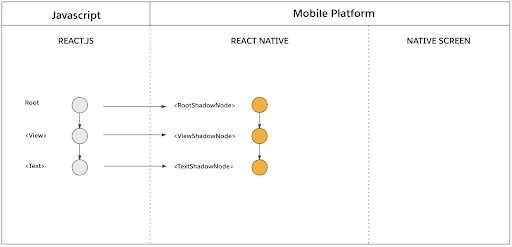 Exploring React Native's new architecture - LogRocket Blog