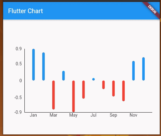 Updating Flutter Bar Chart Data with setState