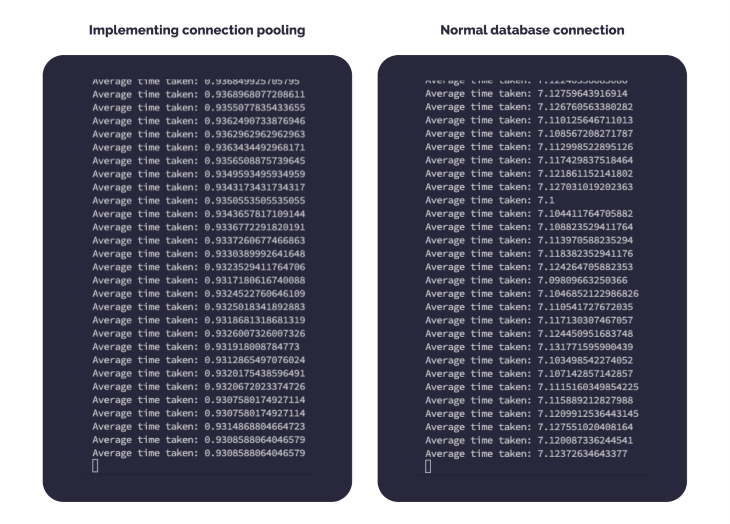Connection Pooling vs Normal Database Connection