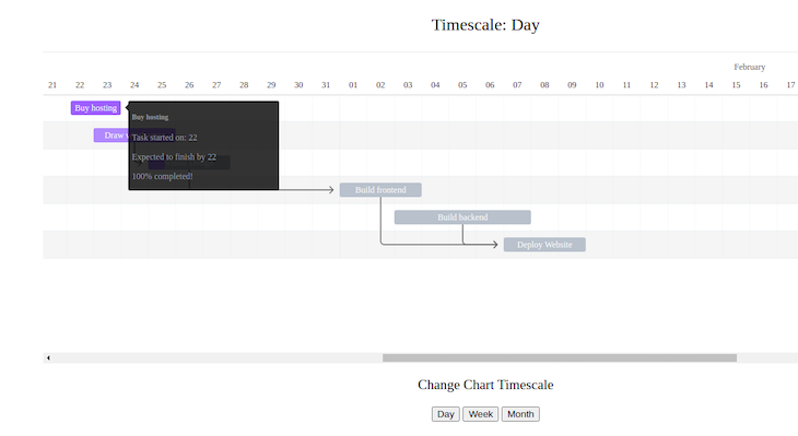 Gantt chart Popup