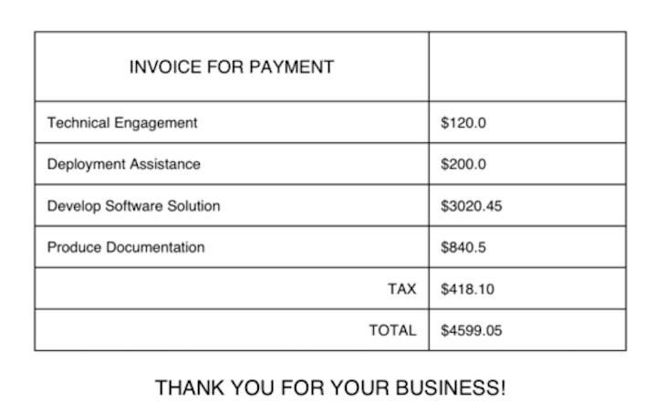 Itemized invoice displaying sample goods, services, and costs