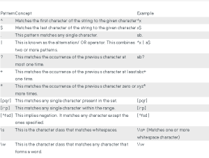 A guide to regular expressions in Kotlin - LogRocket Blog