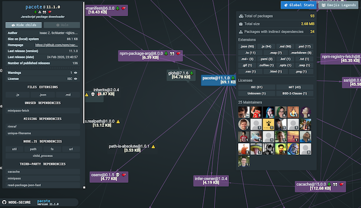 Node Secure CLI User Interface