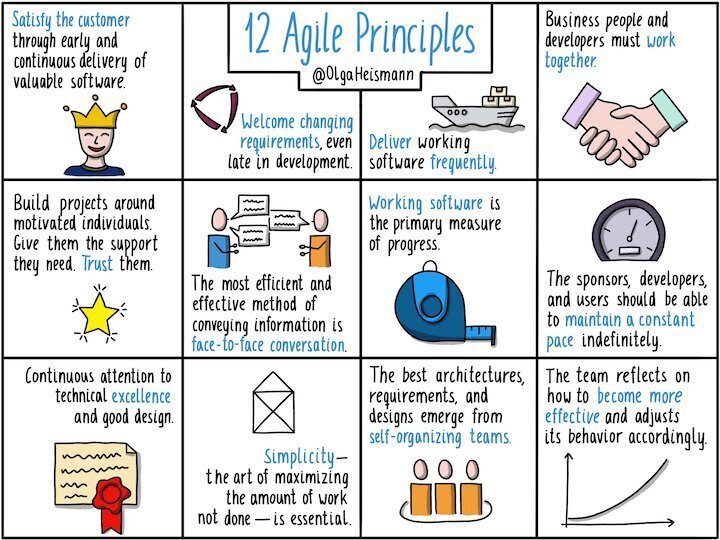 Agile explained: The 4 Agile Manifesto values and 12 principles ...