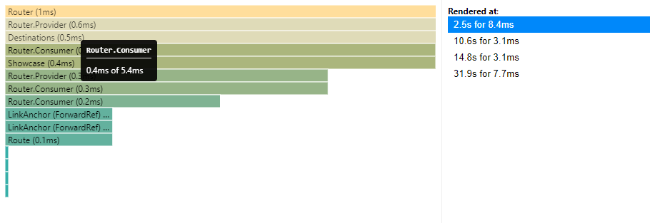 Component chart