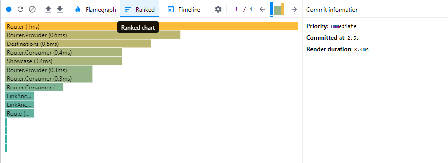 Ranked graph