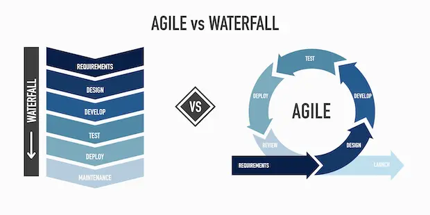 Agile Vs. Waterfall