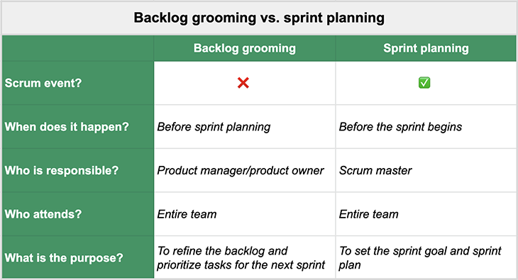 Backlog Grooming Vs. Sprint Planning