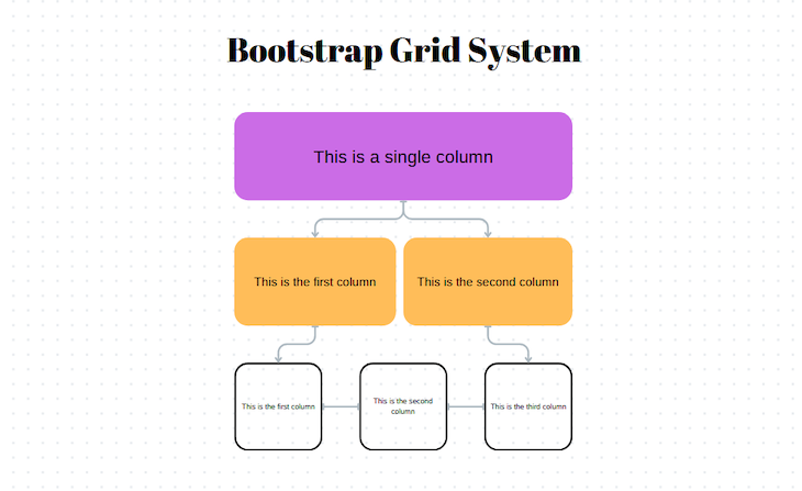 Bootstrap Grid System Image