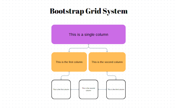 Using Bootstrap with React: Tutorial with examples - LogRocket Blog