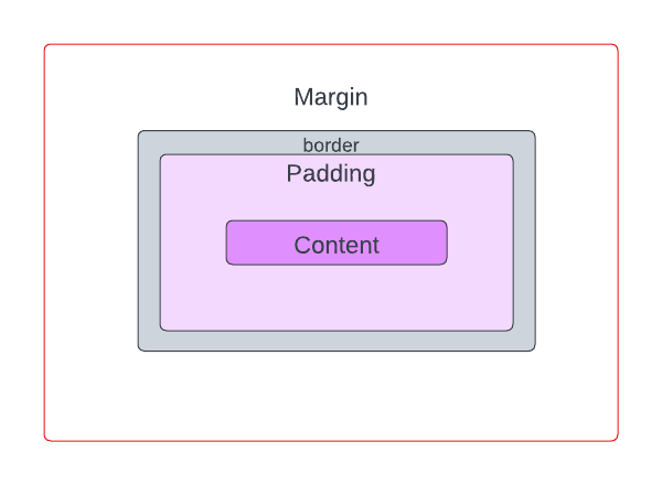 margin text flutter