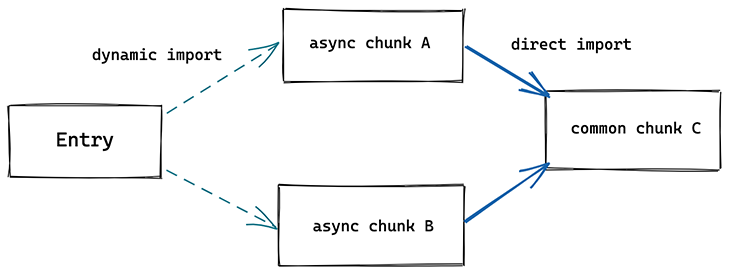 Code Splitting Diagram