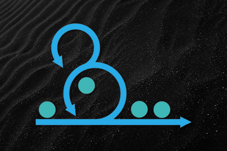 The daily scrum meeting: Overview, best practices, anti-patterns