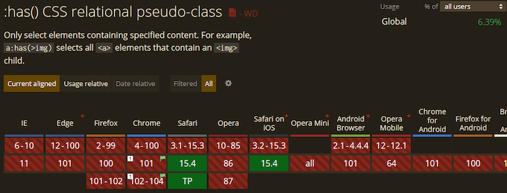 Browser Compatibility Chart For CSS Has Selector Showing Negative Results In Red For All Browsers Except Safari