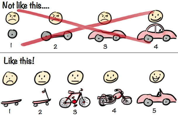 What is a minimum viable product (MVP) and how do you define it ...